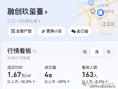 目前只剩下工贸以及中百邻里汇