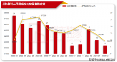 可是稍微深切浦东内